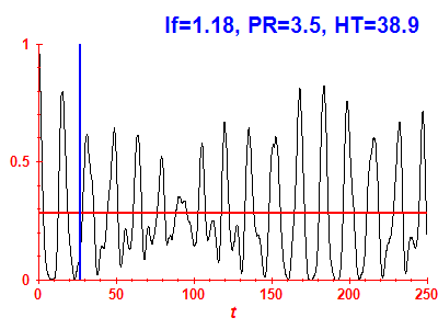 Survival probability